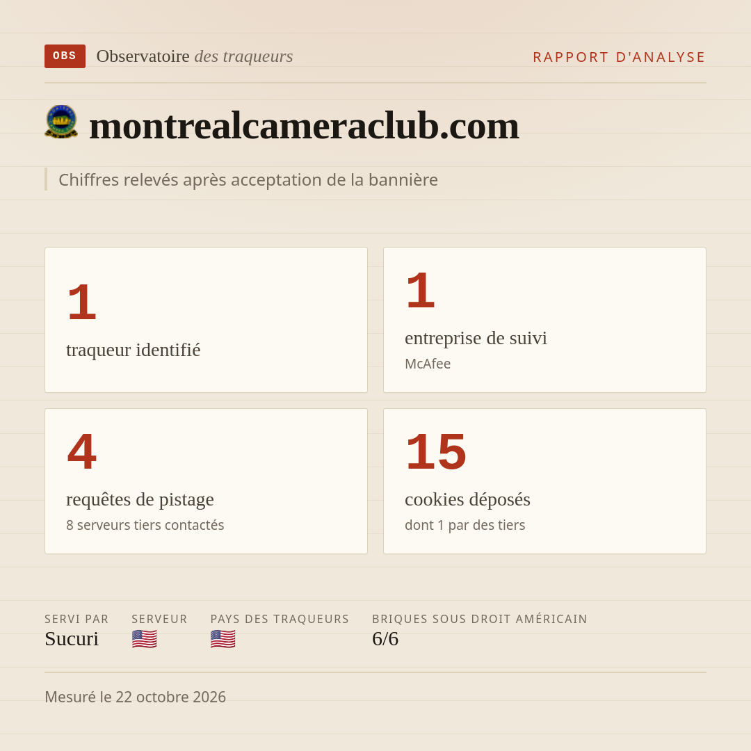 montrealcameraclub.com : 1 traqueur identifié, 1 entreprise de suivi, 4 requêtes de pistage. Chiffres relevés après acceptation de la bannière.