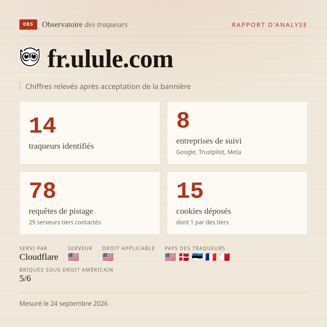 fr.ulule.com : 14 traqueurs identifiés, 8 entreprises de suivi, 78 requêtes de pistage. Chiffres relevés après acceptation de la bannière.