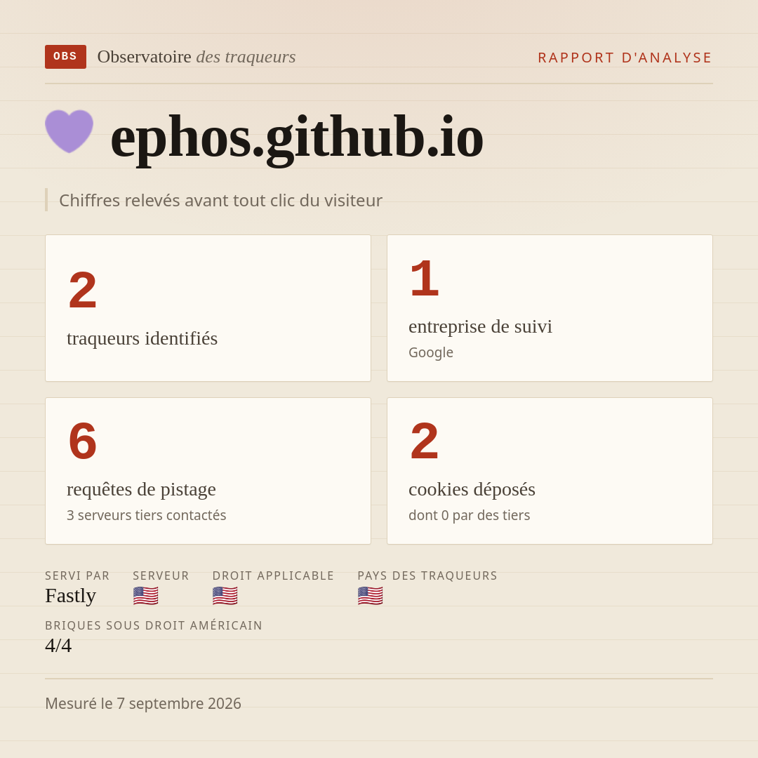 ephos.github.io : 2 traqueurs identifiés, 1 entreprise de suivi, 6 requêtes de pistage. Chiffres relevés avant tout clic du visiteur.