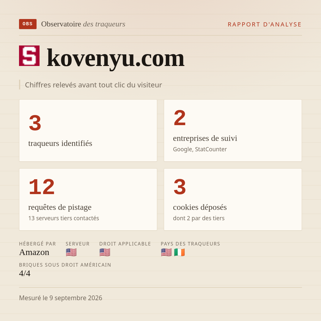 kovenyu.com : 3 traqueurs identifiés, 2 entreprises de suivi, 12 requêtes de pistage. Chiffres relevés avant tout clic du visiteur.