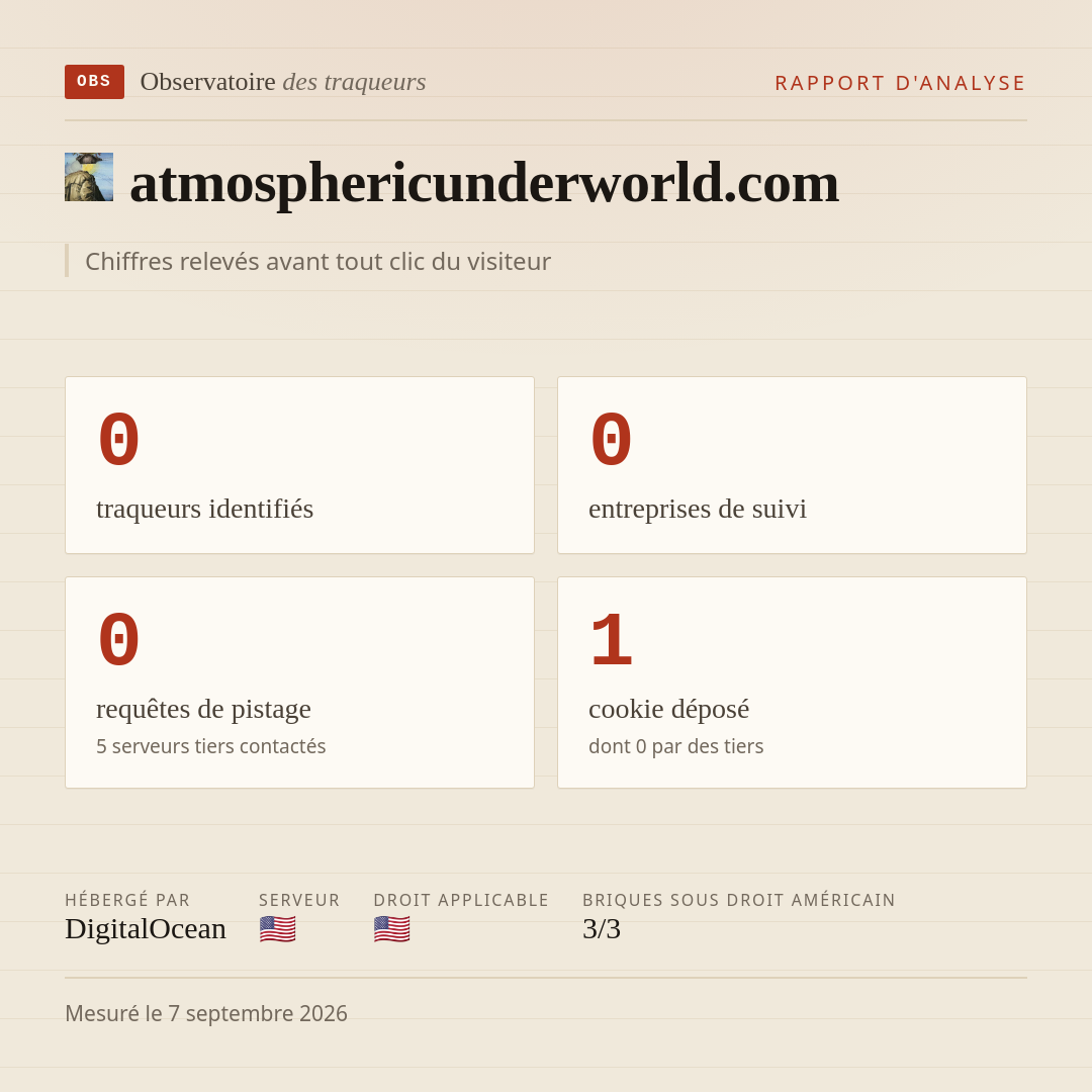 atmosphericunderworld.com : 0 traqueurs identifiés, 0 entreprises de suivi, 0 requêtes de pistage. Chiffres relevés avant tout clic du visiteur.
