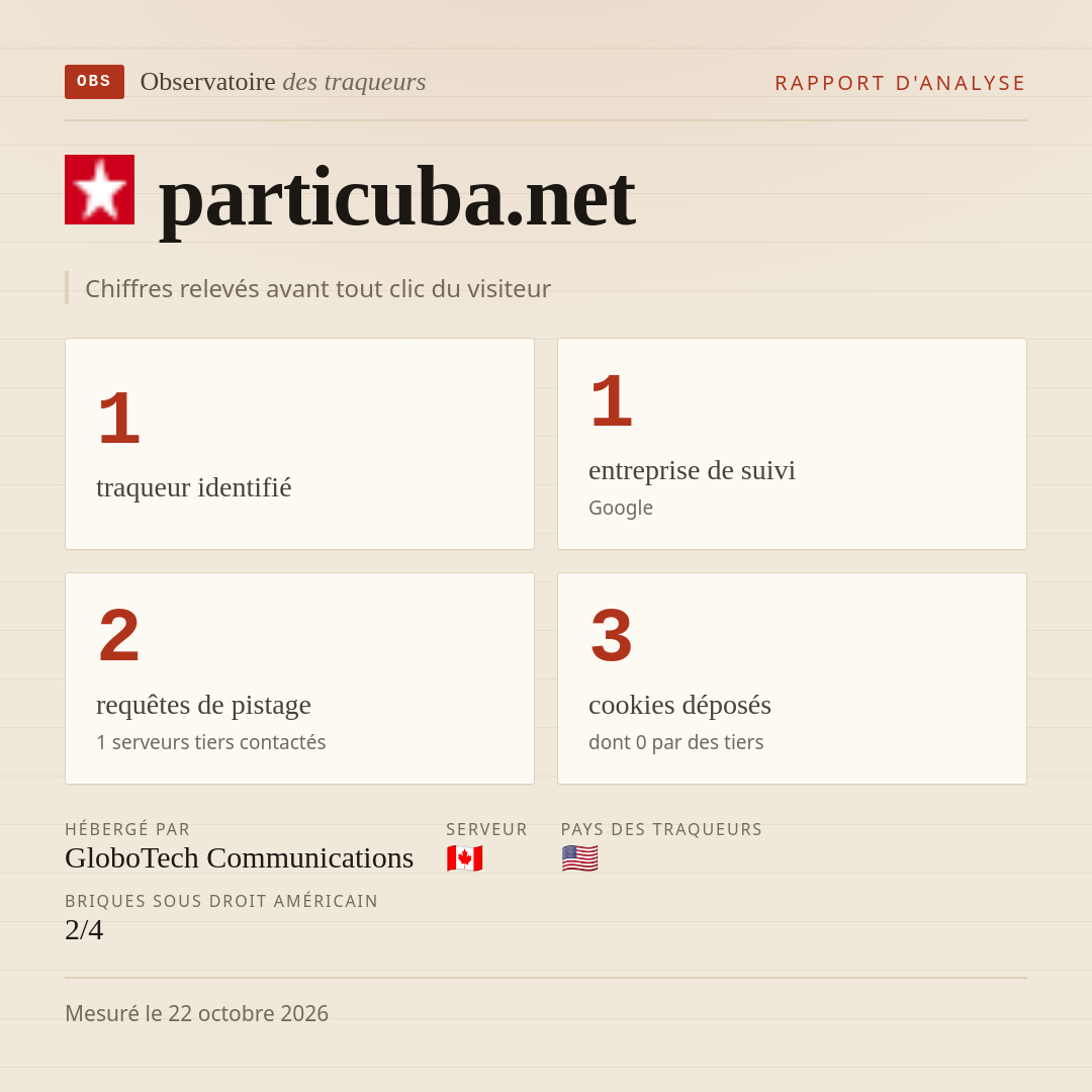particuba.net : 1 traqueur identifié, 1 entreprise de suivi, 2 requêtes de pistage. Chiffres relevés avant tout clic du visiteur.