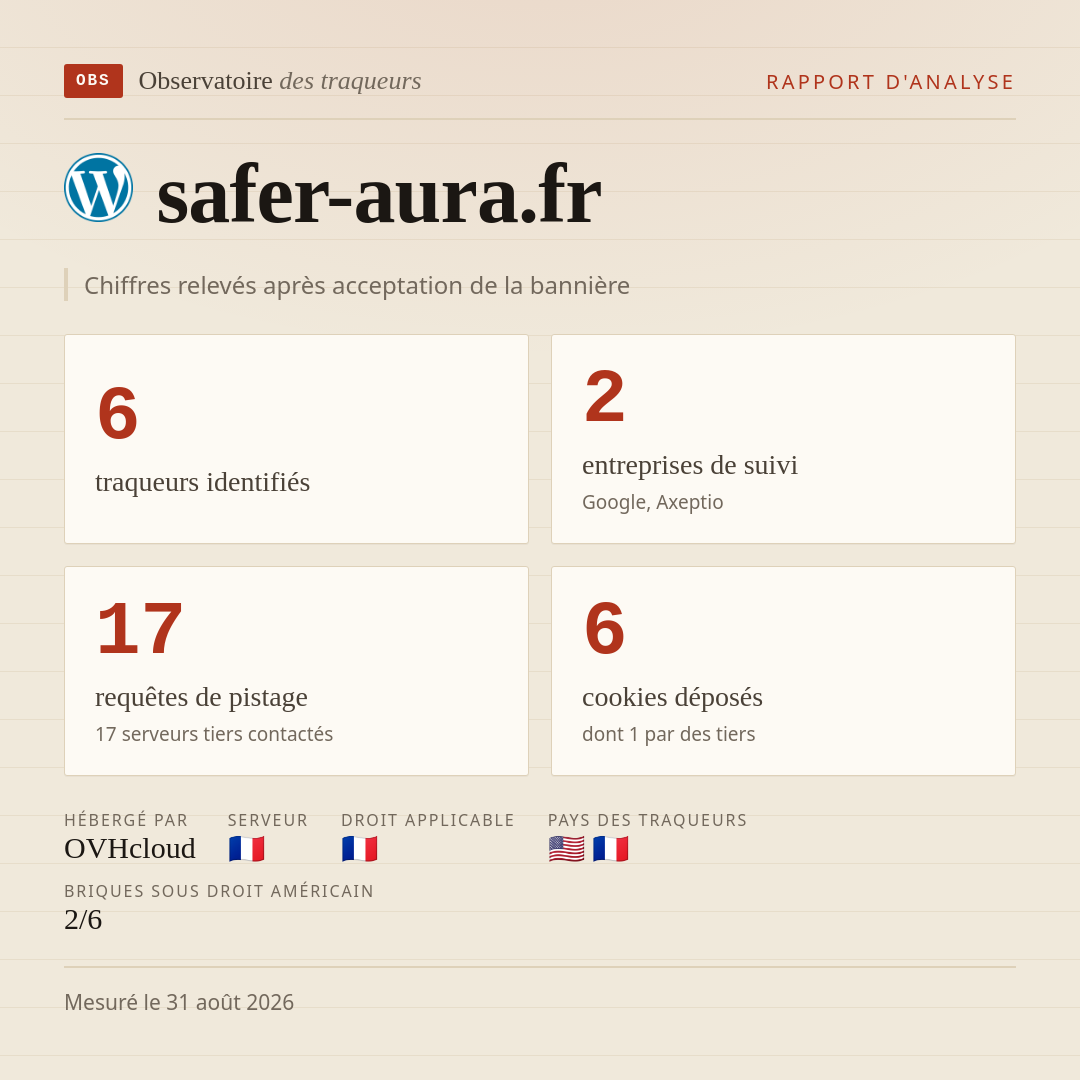safer-aura.fr : 6 traqueurs identifiés, 2 entreprises de suivi, 17 requêtes de pistage. Chiffres relevés après acceptation de la bannière.