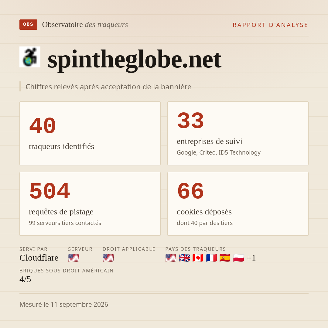 spintheglobe.net : 40 traqueurs identifiés, 33 entreprises de suivi, 504 requêtes de pistage. Chiffres relevés après acceptation de la bannière.