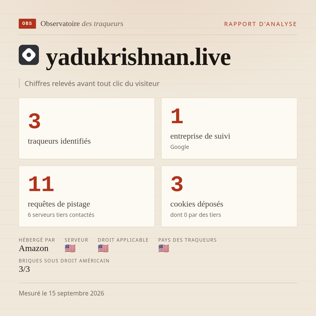 yadukrishnan.live : 3 traqueurs identifiés, 1 entreprise de suivi, 11 requêtes de pistage. Chiffres relevés avant tout clic du visiteur.