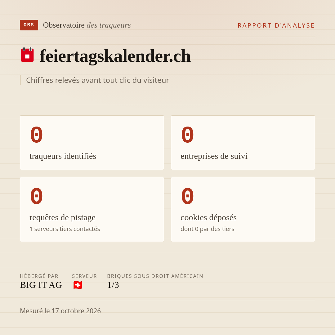feiertagskalender.ch : 0 traqueurs identifiés, 0 entreprises de suivi, 0 requêtes de pistage. Chiffres relevés avant tout clic du visiteur.