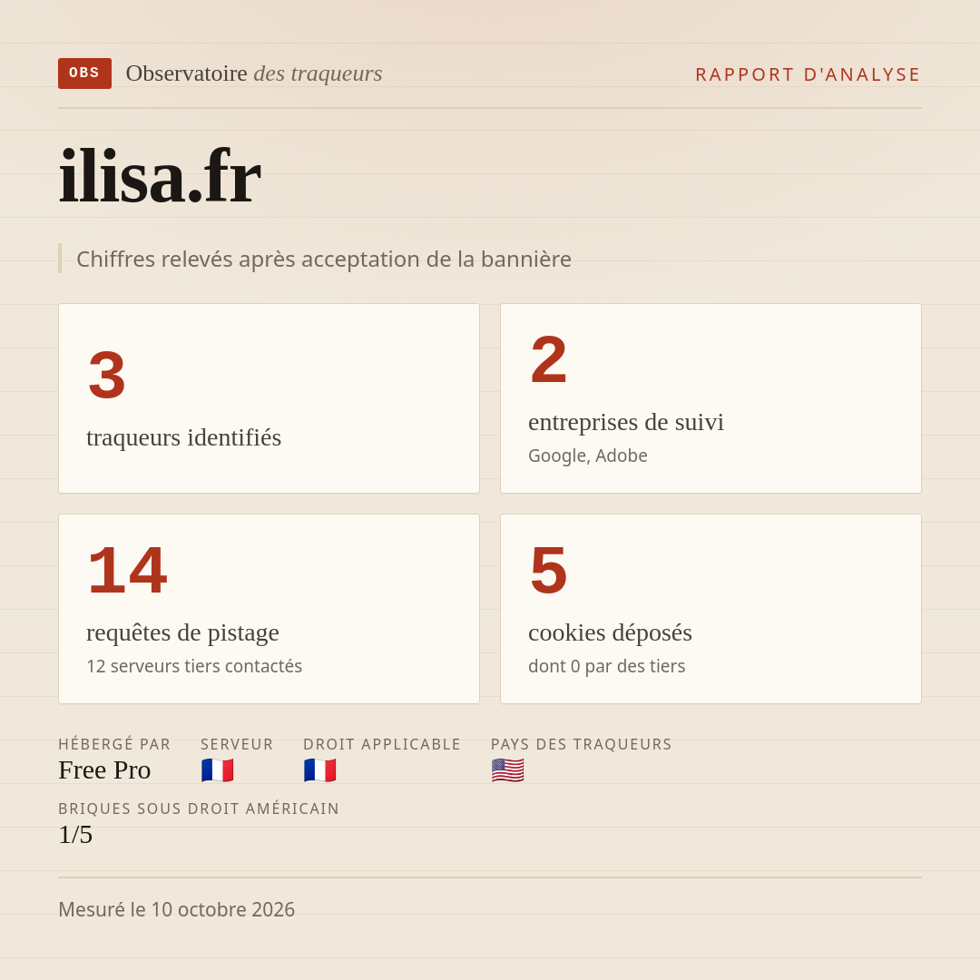 ilisa.fr : 3 traqueurs identifiés, 2 entreprises de suivi, 14 requêtes de pistage. Chiffres relevés après acceptation de la bannière.
