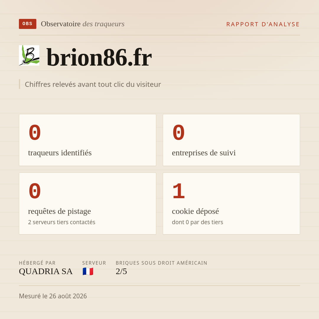 brion86.fr : 0 traqueurs identifiés, 0 entreprises de suivi, 0 requêtes de pistage. Chiffres relevés avant tout clic du visiteur.