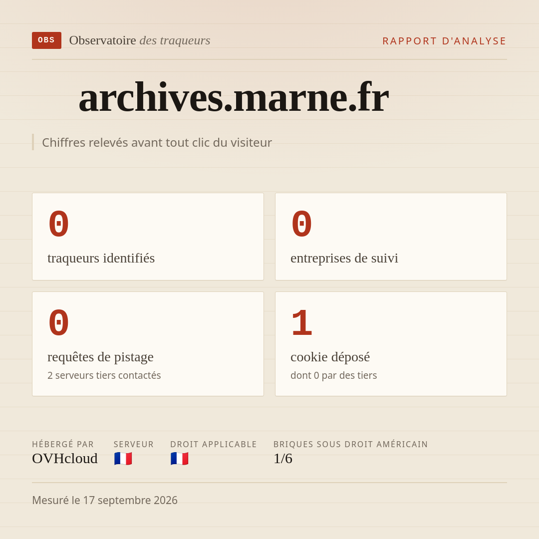 archives.marne.fr : 0 traqueurs identifiés, 0 entreprises de suivi, 0 requêtes de pistage. Chiffres relevés avant tout clic du visiteur.