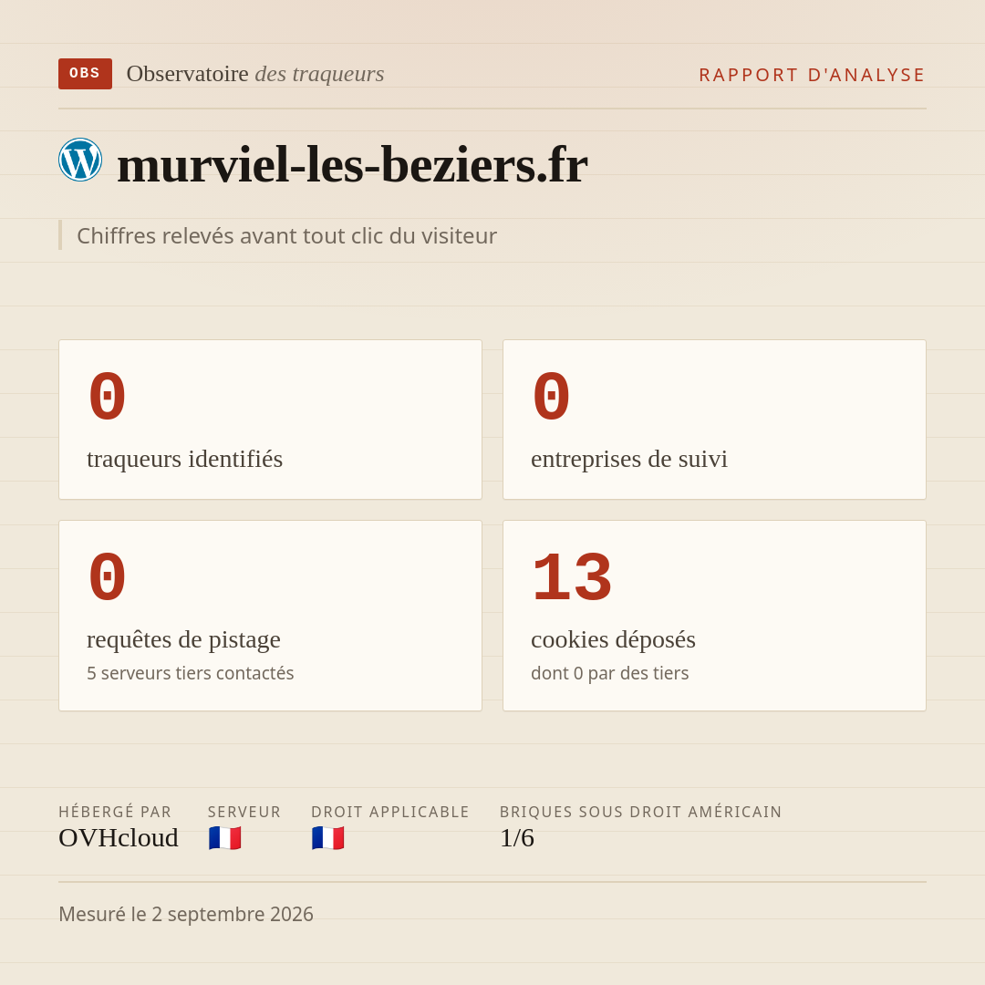 murviel-les-beziers.fr : 0 traqueurs identifiés, 0 entreprises de suivi, 0 requêtes de pistage. Chiffres relevés avant tout clic du visiteur.