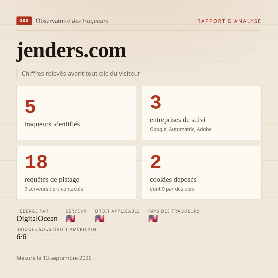 jenders.com : 5 traqueurs identifiés, 3 entreprises de suivi, 18 requêtes de pistage. Chiffres relevés avant tout clic du visiteur.