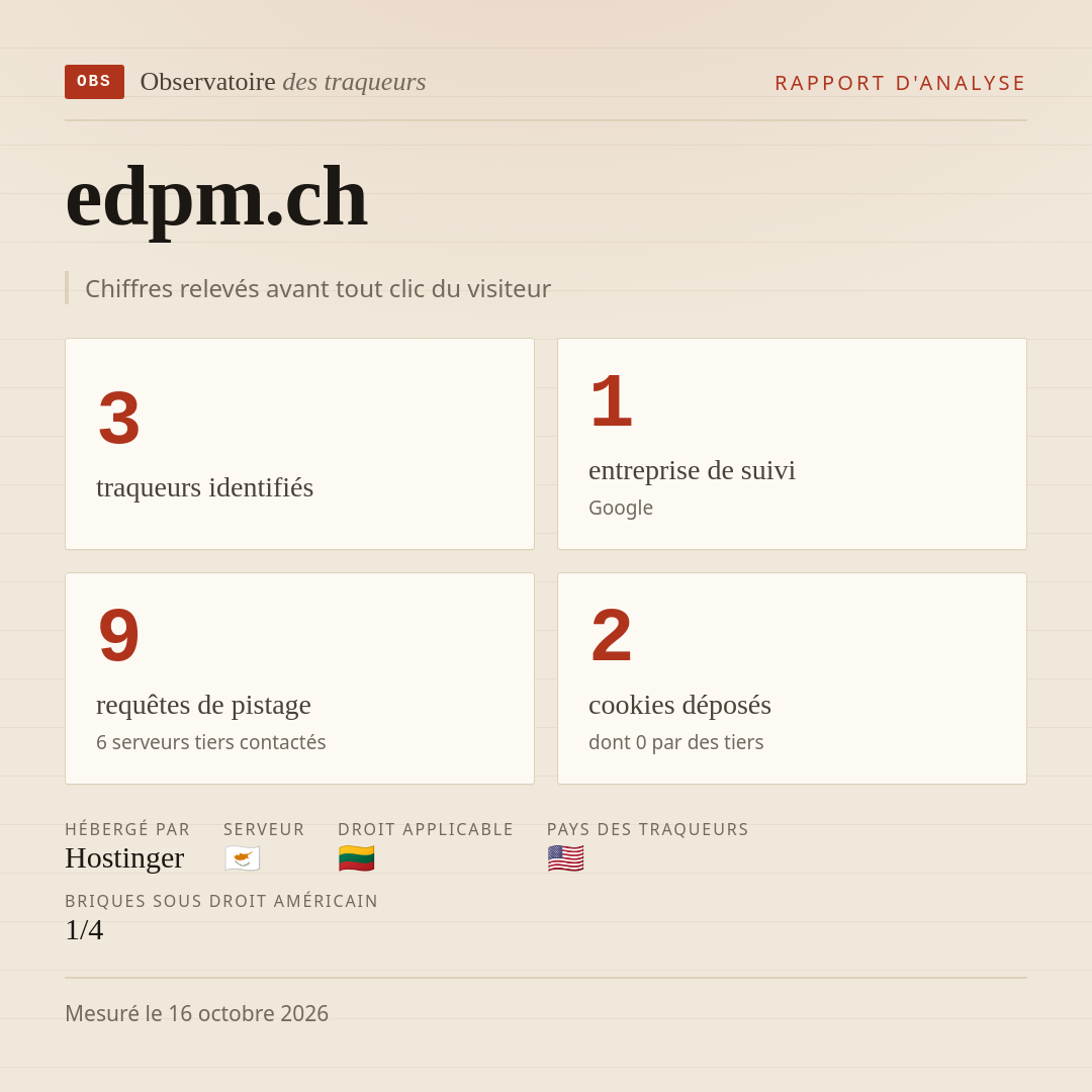 edpm.ch : 3 traqueurs identifiés, 1 entreprise de suivi, 9 requêtes de pistage. Chiffres relevés avant tout clic du visiteur.