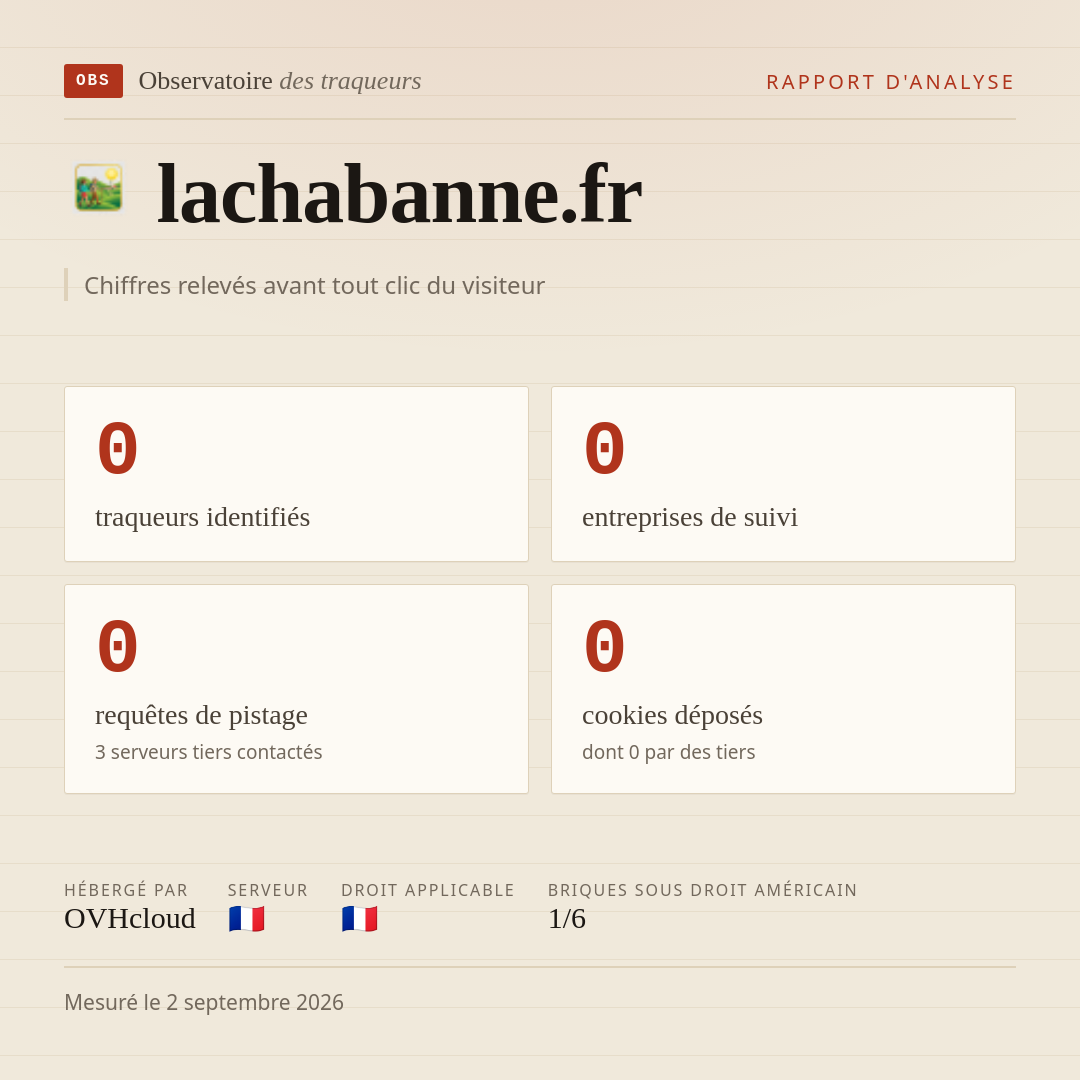 lachabanne.fr : 0 traqueurs identifiés, 0 entreprises de suivi, 0 requêtes de pistage. Chiffres relevés avant tout clic du visiteur.