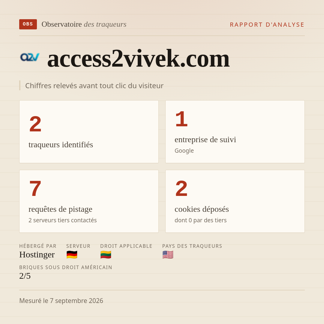 access2vivek.com : 2 traqueurs identifiés, 1 entreprise de suivi, 7 requêtes de pistage. Chiffres relevés avant tout clic du visiteur.