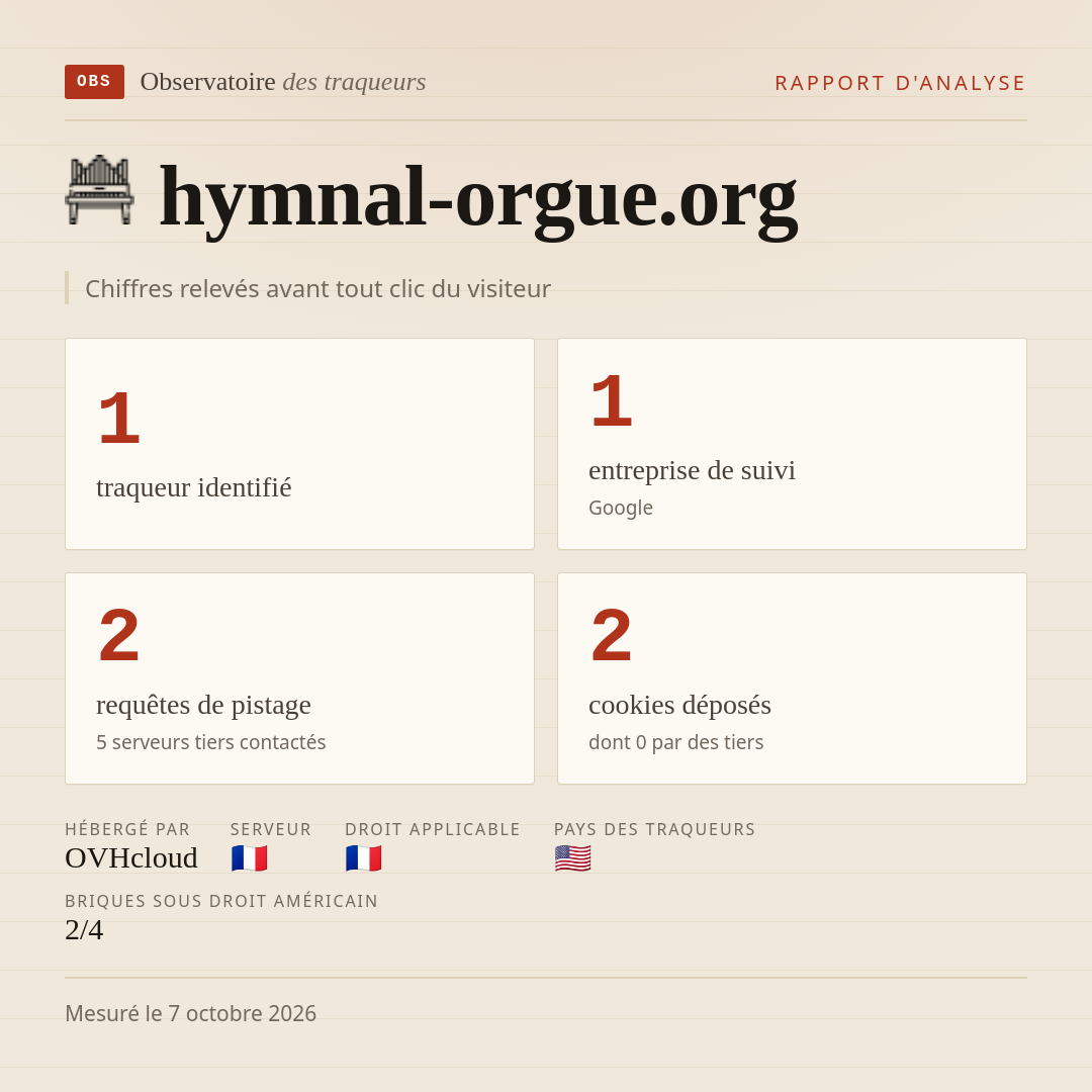 hymnal-orgue.org : 1 traqueur identifié, 1 entreprise de suivi, 2 requêtes de pistage. Chiffres relevés avant tout clic du visiteur.