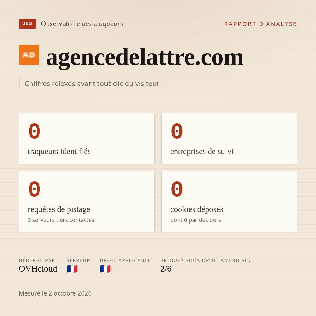 agencedelattre.com : 0 traqueurs identifiés, 0 entreprises de suivi, 0 requêtes de pistage. Chiffres relevés avant tout clic du visiteur.