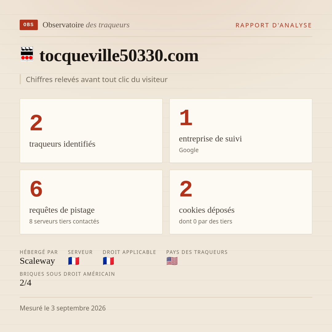 tocqueville50330.com : 2 traqueurs identifiés, 1 entreprise de suivi, 6 requêtes de pistage. Chiffres relevés avant tout clic du visiteur.