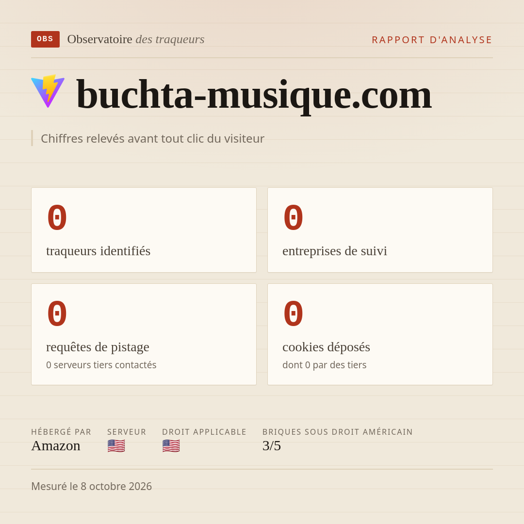 buchta-musique.com : 0 traqueurs identifiés, 0 entreprises de suivi, 0 requêtes de pistage. Chiffres relevés avant tout clic du visiteur.