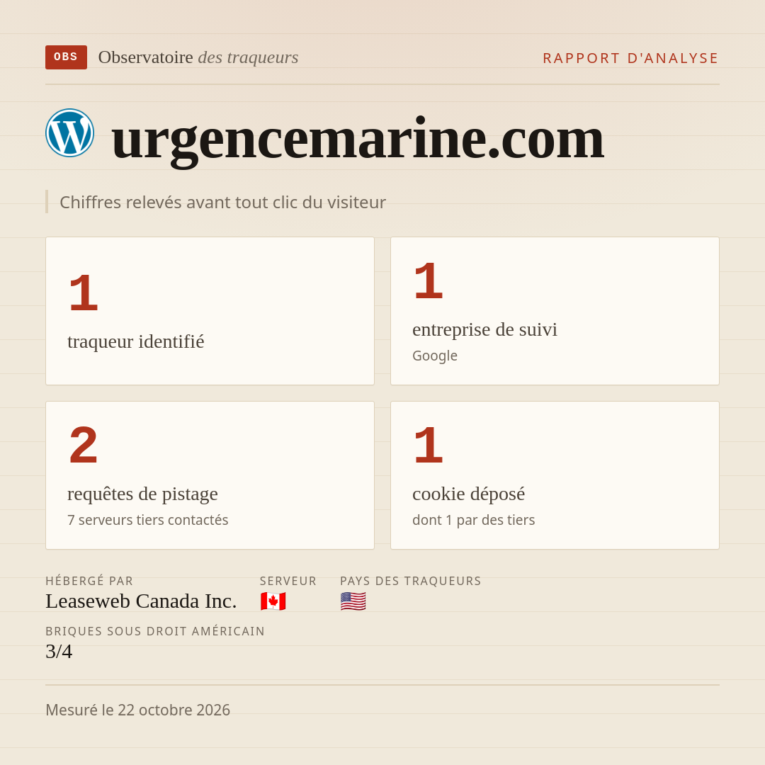 urgencemarine.com : 1 traqueur identifié, 1 entreprise de suivi, 2 requêtes de pistage. Chiffres relevés avant tout clic du visiteur.