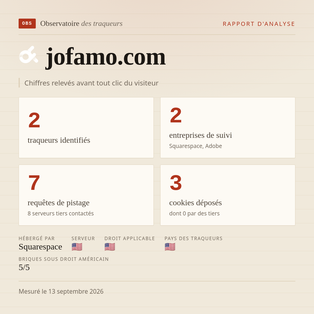 jofamo.com : 2 traqueurs identifiés, 2 entreprises de suivi, 7 requêtes de pistage. Chiffres relevés avant tout clic du visiteur.