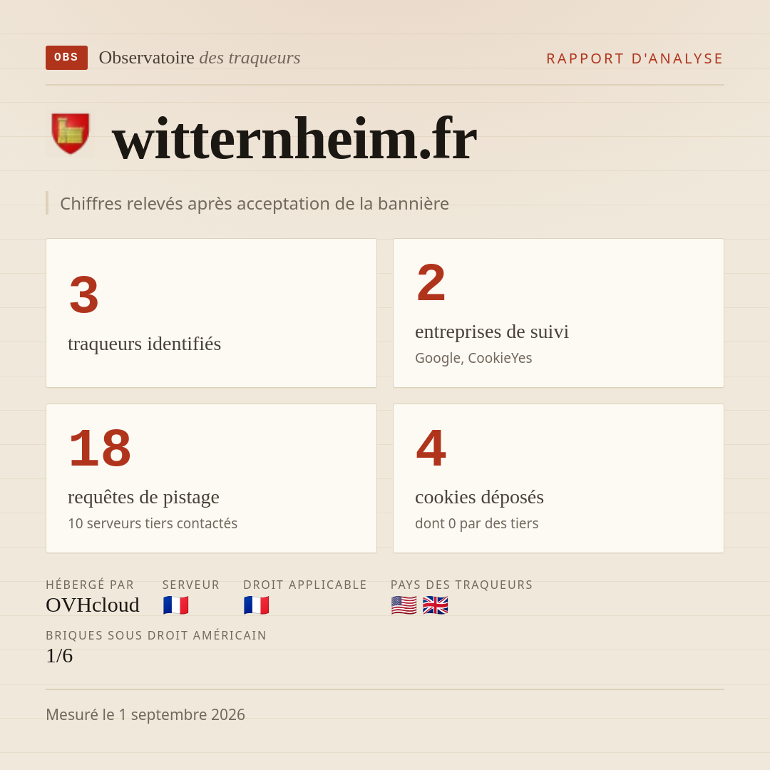 witternheim.fr : 3 traqueurs identifiés, 2 entreprises de suivi, 18 requêtes de pistage. Chiffres relevés après acceptation de la bannière.
