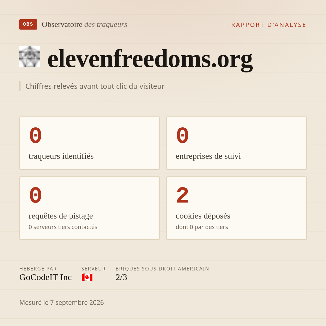 elevenfreedoms.org : 0 traqueurs identifiés, 0 entreprises de suivi, 0 requêtes de pistage. Chiffres relevés avant tout clic du visiteur.