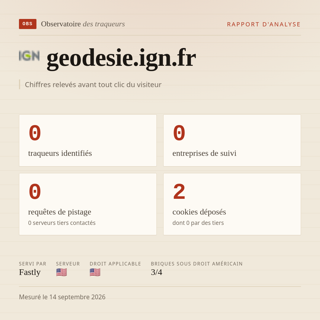 geodesie.ign.fr : 0 traqueurs identifiés, 0 entreprises de suivi, 0 requêtes de pistage. Chiffres relevés avant tout clic du visiteur.
