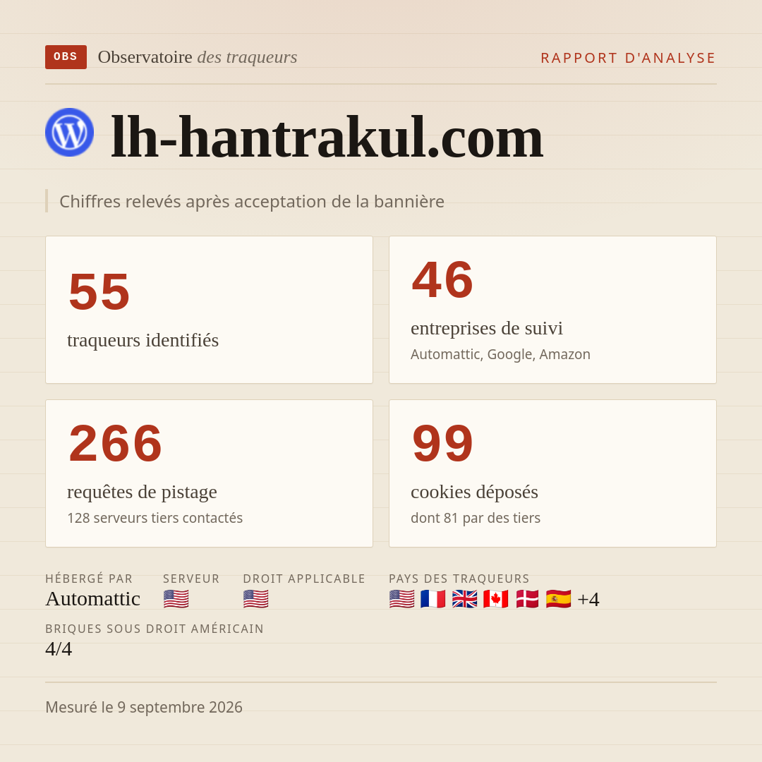 lh-hantrakul.com : 55 traqueurs identifiés, 46 entreprises de suivi, 266 requêtes de pistage. Chiffres relevés après acceptation de la bannière.