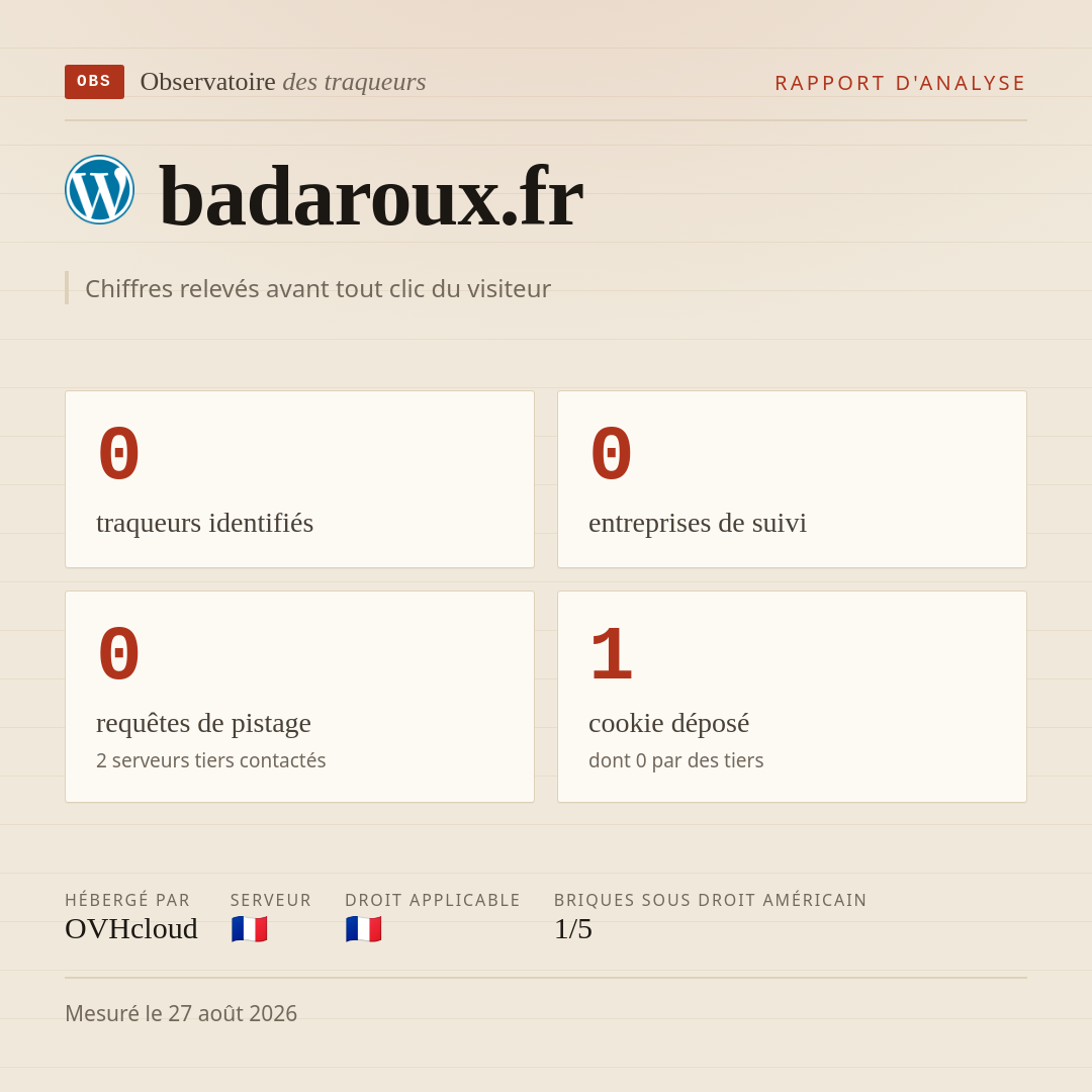 badaroux.fr : 0 traqueurs identifiés, 0 entreprises de suivi, 0 requêtes de pistage. Chiffres relevés avant tout clic du visiteur.
