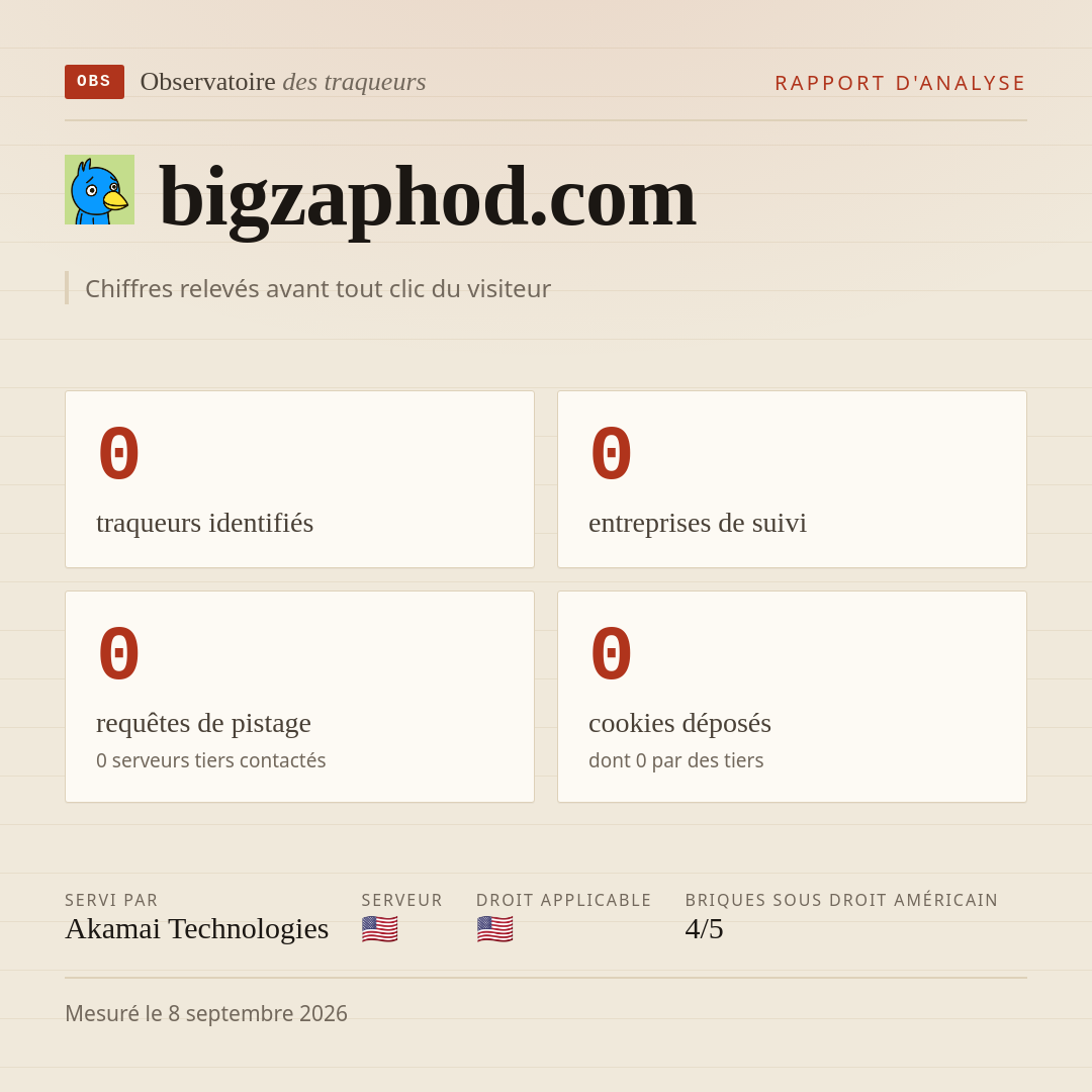 bigzaphod.com : 0 traqueurs identifiés, 0 entreprises de suivi, 0 requêtes de pistage. Chiffres relevés avant tout clic du visiteur.