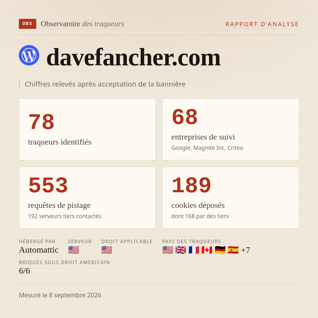 davefancher.com : 78 traqueurs identifiés, 68 entreprises de suivi, 553 requêtes de pistage. Chiffres relevés après acceptation de la bannière.
