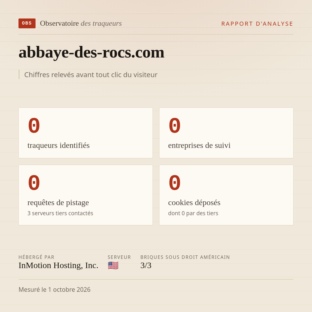 abbaye-des-rocs.com : 0 traqueurs identifiés, 0 entreprises de suivi, 0 requêtes de pistage. Chiffres relevés avant tout clic du visiteur.