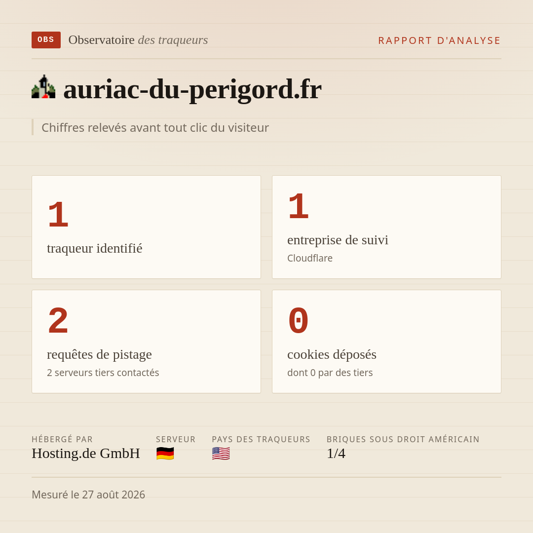 auriac-du-perigord.fr : 1 traqueur identifié, 1 entreprise de suivi, 2 requêtes de pistage. Chiffres relevés avant tout clic du visiteur.