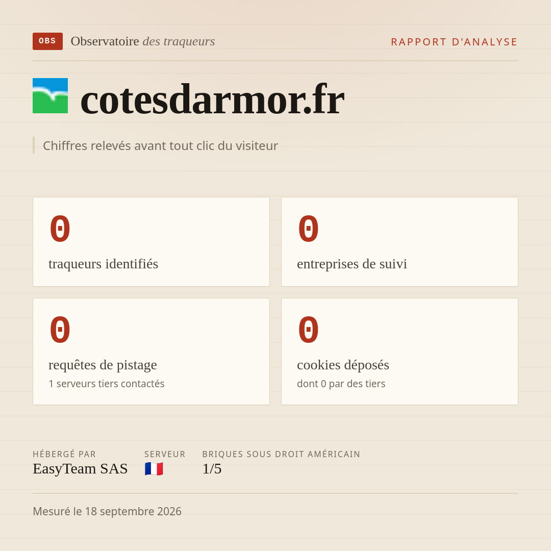 cotesdarmor.fr : 0 traqueurs identifiés, 0 entreprises de suivi, 0 requêtes de pistage. Chiffres relevés avant tout clic du visiteur.
