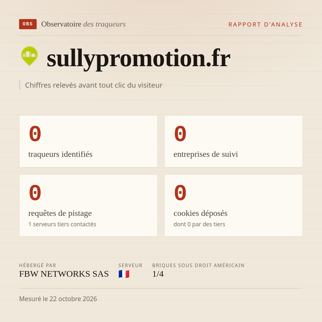sullypromotion.fr : 0 traqueurs identifiés, 0 entreprises de suivi, 0 requêtes de pistage. Chiffres relevés avant tout clic du visiteur.