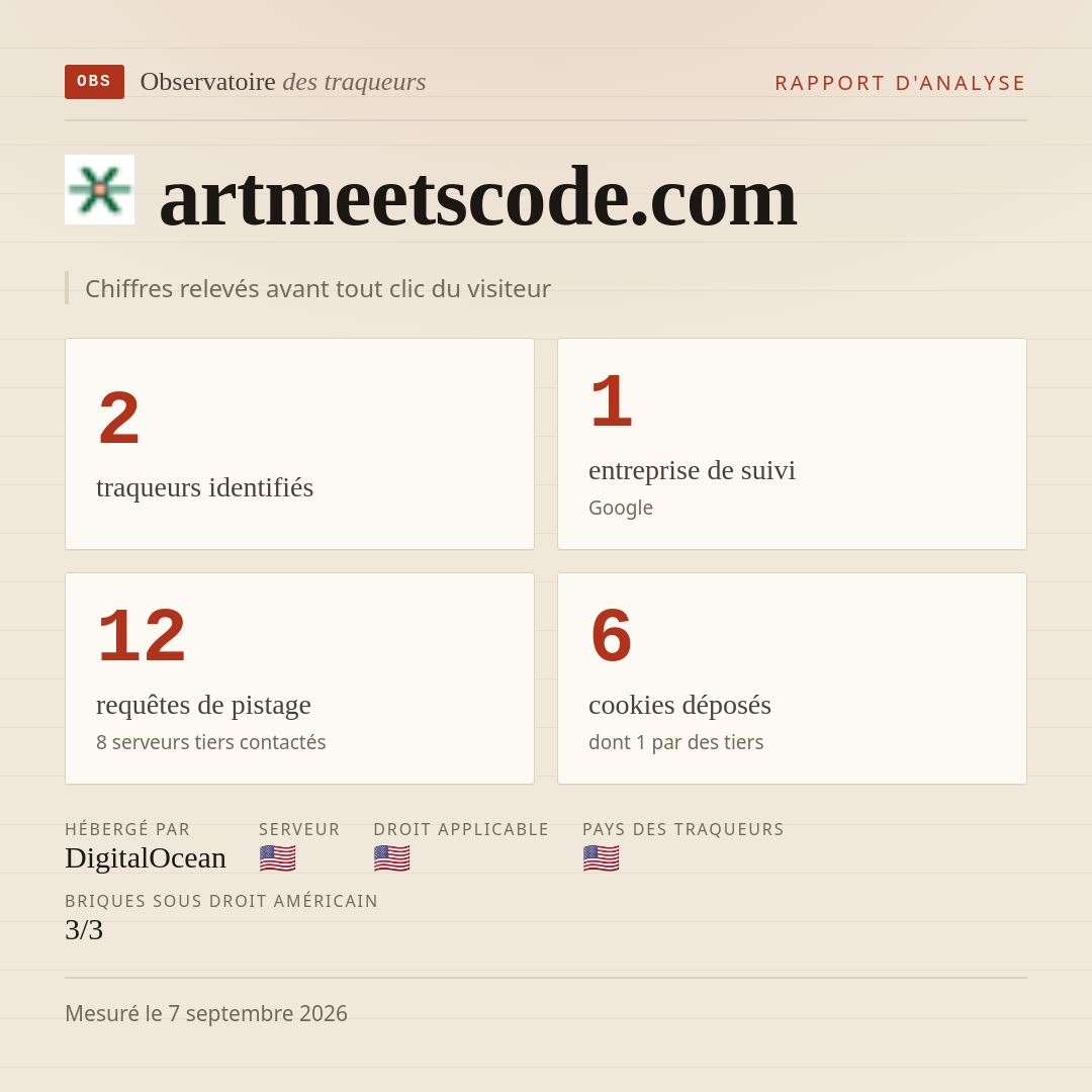 artmeetscode.com : 2 traqueurs identifiés, 1 entreprise de suivi, 12 requêtes de pistage. Chiffres relevés avant tout clic du visiteur.