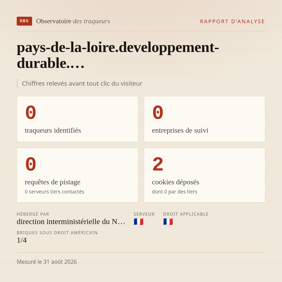 pays-de-la-loire.developpement-durable.… : 0 traqueurs identifiés, 0 entreprises de suivi, 0 requêtes de pistage. Chiffres relevés avant tout clic du visiteur.