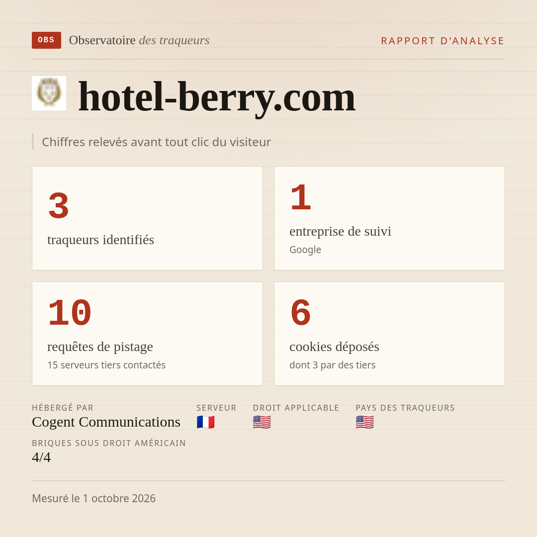 hotel-berry.com : 3 traqueurs identifiés, 1 entreprise de suivi, 10 requêtes de pistage. Chiffres relevés avant tout clic du visiteur.