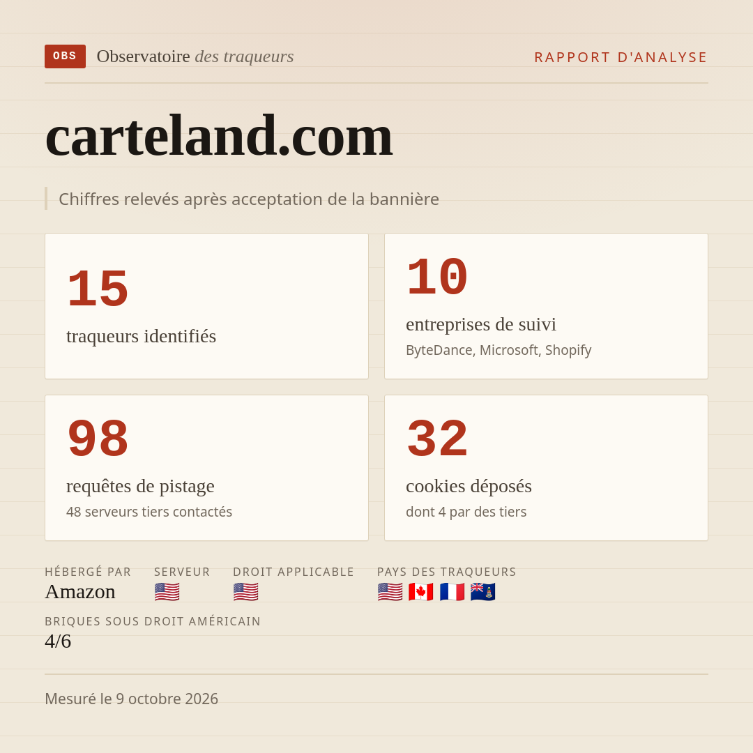 carteland.com : 15 traqueurs identifiés, 10 entreprises de suivi, 98 requêtes de pistage. Chiffres relevés après acceptation de la bannière.