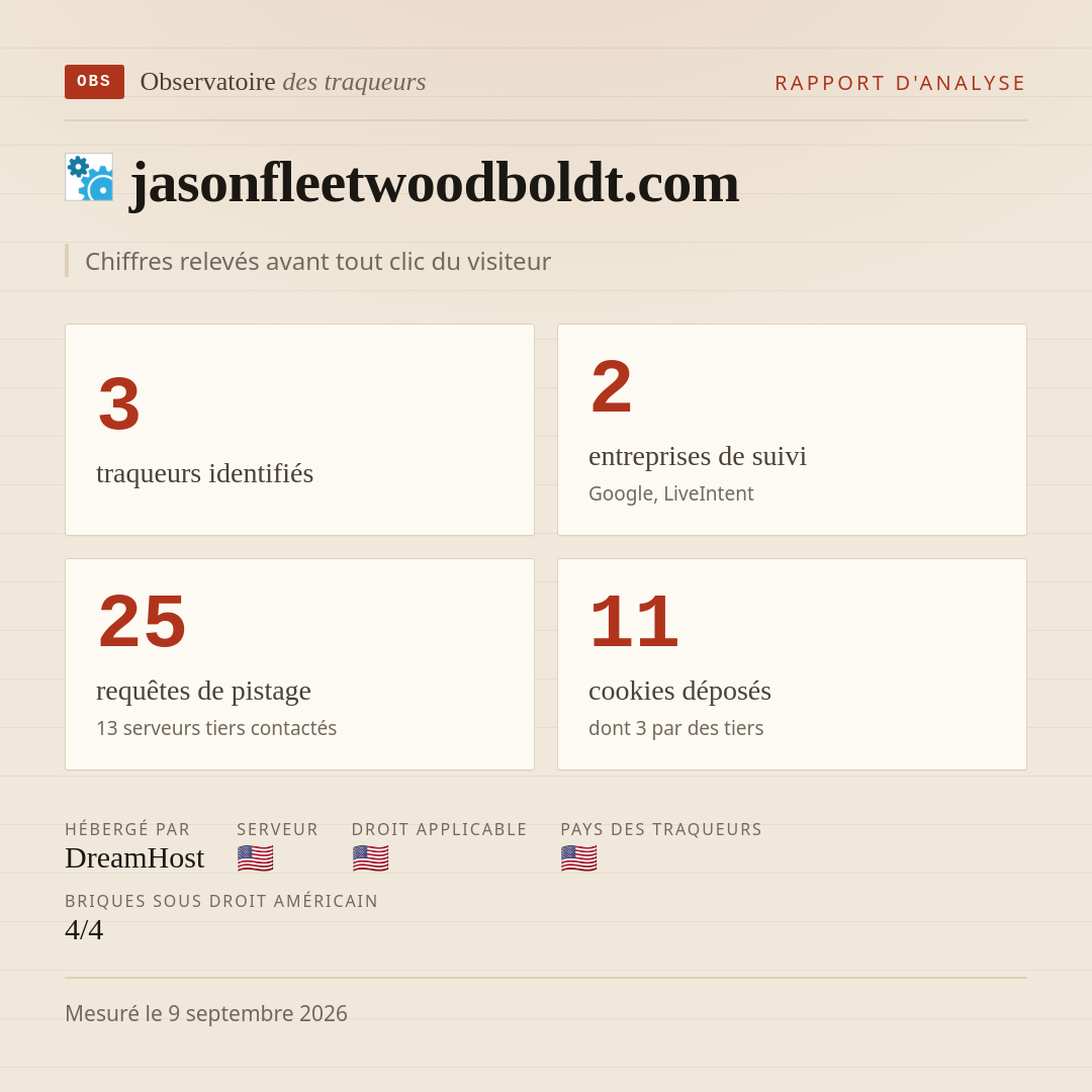 jasonfleetwoodboldt.com : 3 traqueurs identifiés, 2 entreprises de suivi, 25 requêtes de pistage. Chiffres relevés avant tout clic du visiteur.
