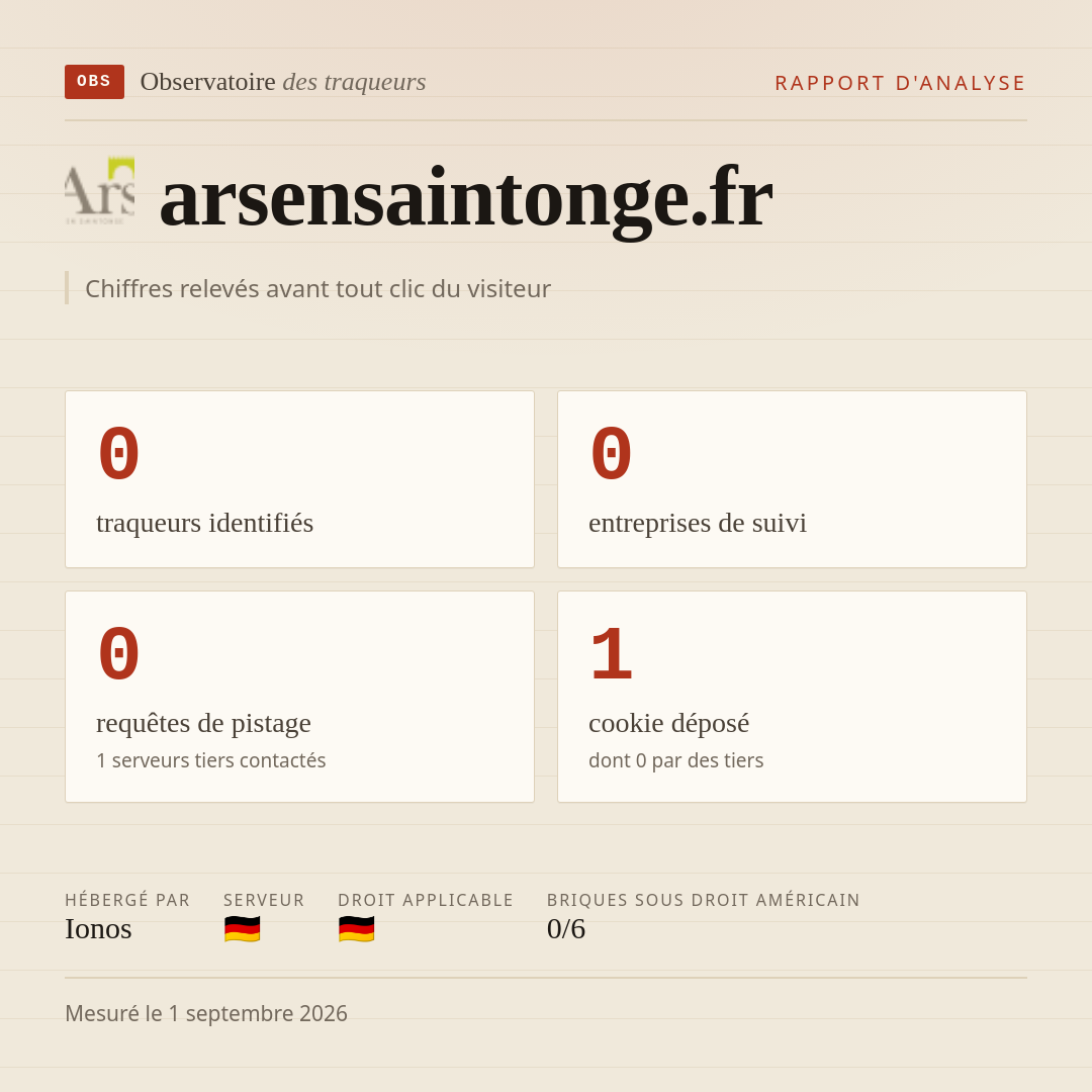arsensaintonge.fr : 0 traqueurs identifiés, 0 entreprises de suivi, 0 requêtes de pistage. Chiffres relevés avant tout clic du visiteur.