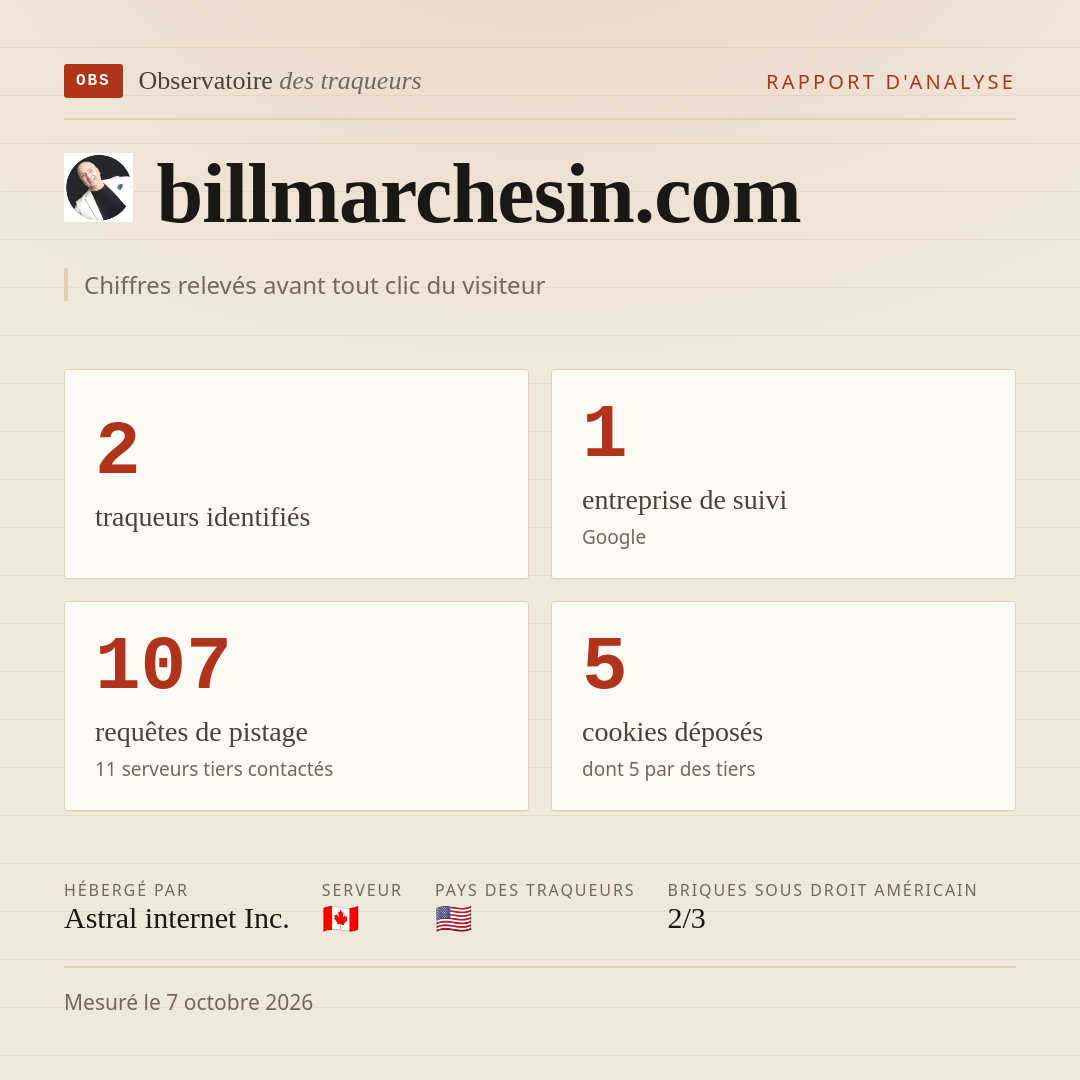 billmarchesin.com : 2 traqueurs identifiés, 1 entreprise de suivi, 107 requêtes de pistage. Chiffres relevés avant tout clic du visiteur.