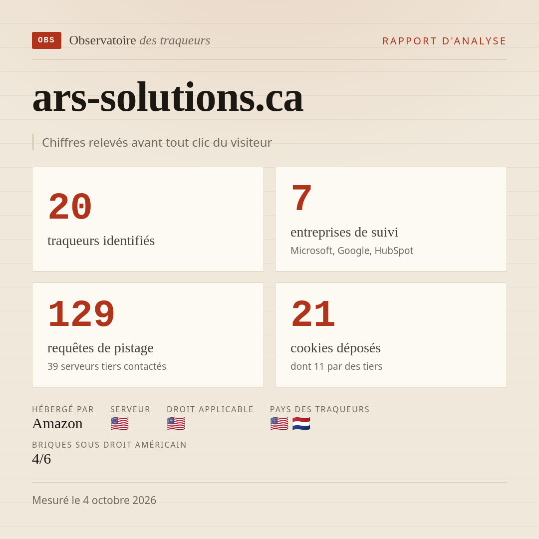 ars-solutions.ca : 20 traqueurs identifiés, 7 entreprises de suivi, 129 requêtes de pistage. Chiffres relevés avant tout clic du visiteur.