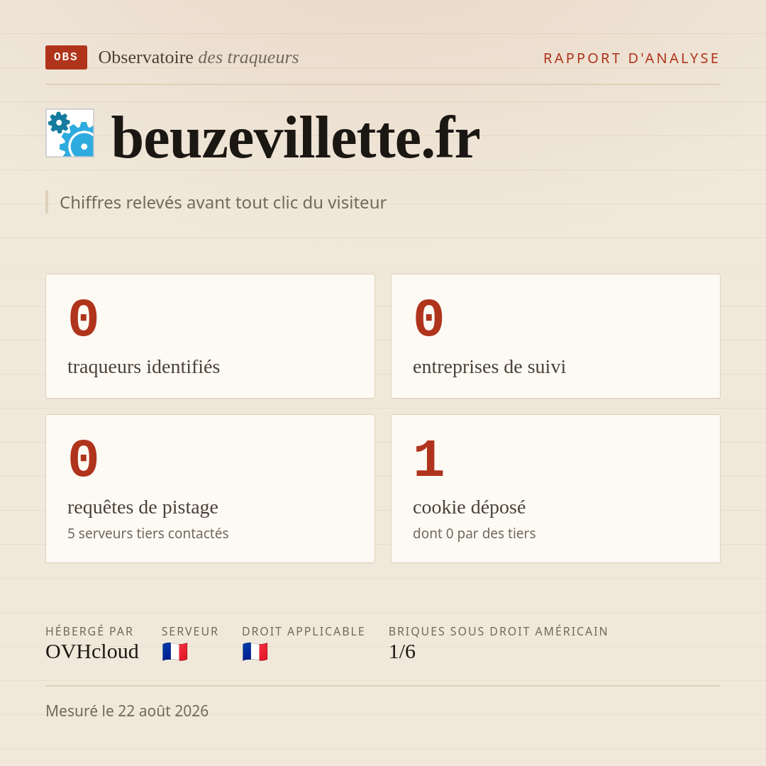 beuzevillette.fr : 0 traqueurs identifiés, 0 entreprises de suivi, 0 requêtes de pistage. Chiffres relevés avant tout clic du visiteur.