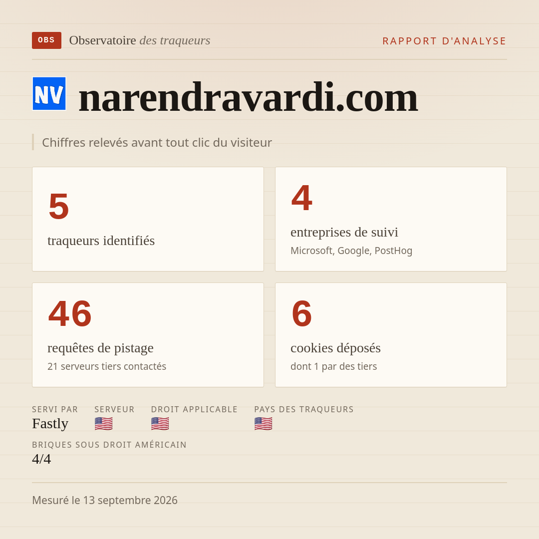 narendravardi.com : 5 traqueurs identifiés, 4 entreprises de suivi, 46 requêtes de pistage. Chiffres relevés avant tout clic du visiteur.