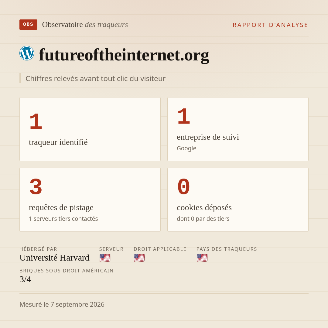 futureoftheinternet.org : 1 traqueur identifié, 1 entreprise de suivi, 3 requêtes de pistage. Chiffres relevés avant tout clic du visiteur.