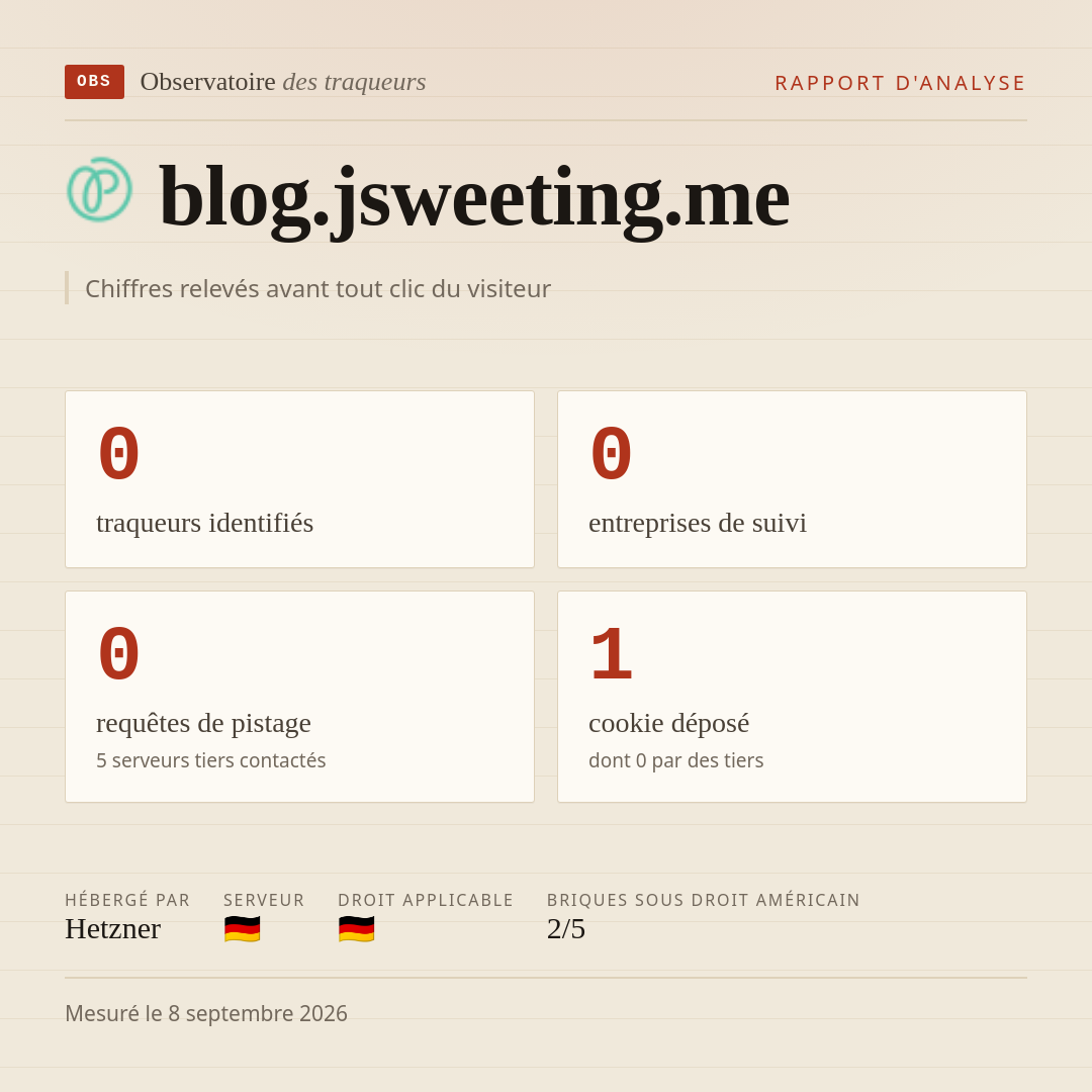 blog.jsweeting.me : 0 traqueurs identifiés, 0 entreprises de suivi, 0 requêtes de pistage. Chiffres relevés avant tout clic du visiteur.
