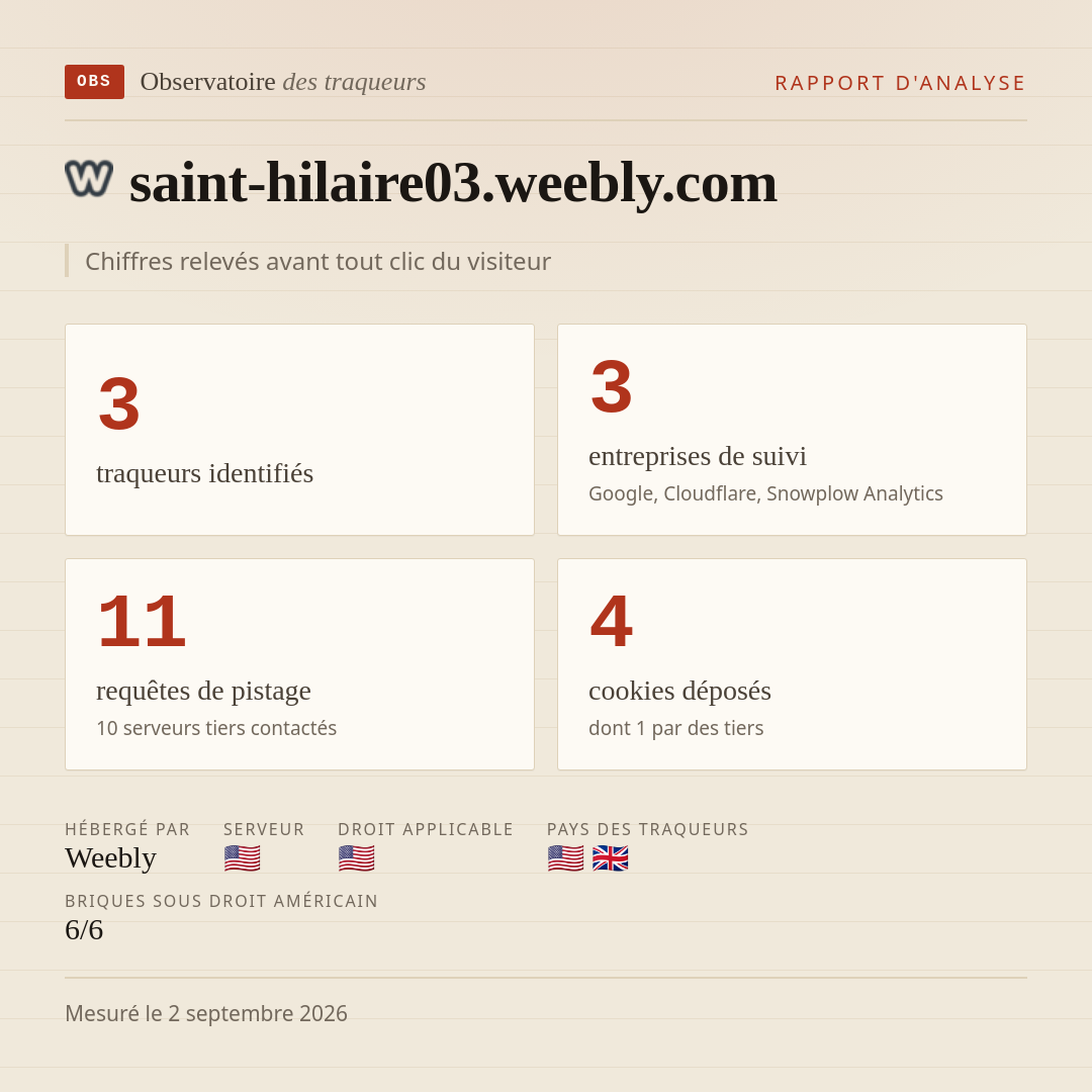saint-hilaire03.weebly.com : 3 traqueurs identifiés, 3 entreprises de suivi, 11 requêtes de pistage. Chiffres relevés avant tout clic du visiteur.