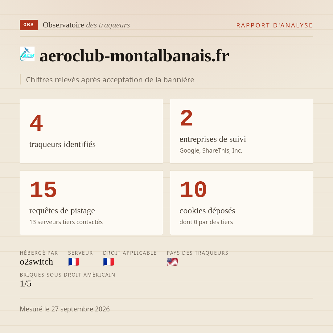 aeroclub-montalbanais.fr : 4 traqueurs identifiés, 2 entreprises de suivi, 15 requêtes de pistage. Chiffres relevés après acceptation de la bannière.