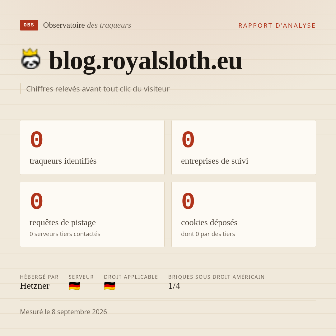 blog.royalsloth.eu : 0 traqueurs identifiés, 0 entreprises de suivi, 0 requêtes de pistage. Chiffres relevés avant tout clic du visiteur.